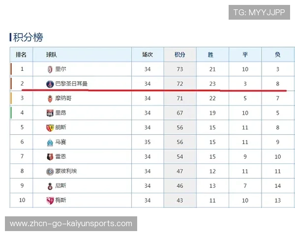 五大联赛积分榜最新变化分析